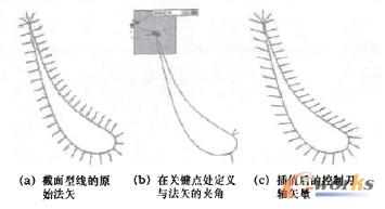 图4截面型线的法矢分析