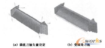 图5可变前倾角与侧倾角约叶片刀轴矢量设定及生成的刀轨
