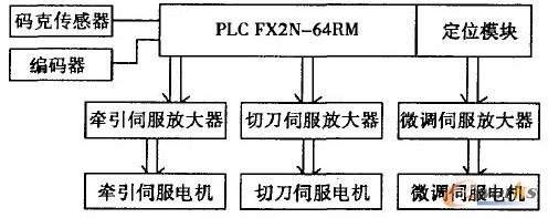 电气硬件组成