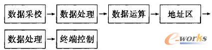 程序流程图