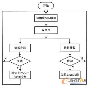 破产程序流程图_企业破产程序流程图_破产程