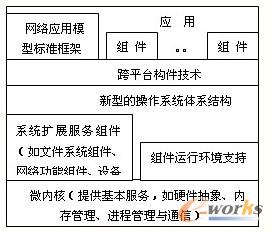 一体化的电力与通信系统体系结构