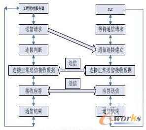 omron以太网在成品库中的控制应用_总线及网