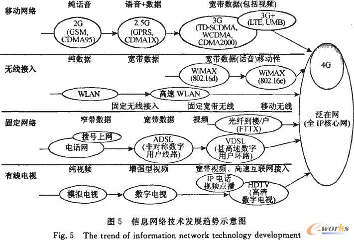 江泽民:新时期我国信息技术产业的发展(二)_IT