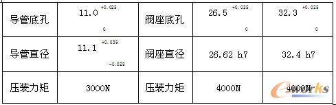 工艺参数表