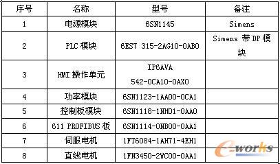 电气元件型号