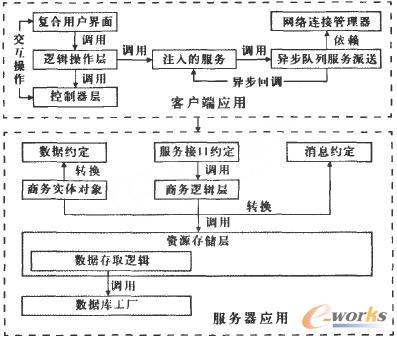 SOA在铁路交通事故信息管理系统中的应用_S