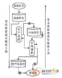 关于矿厂库存管理的毕业论文格式模板范文