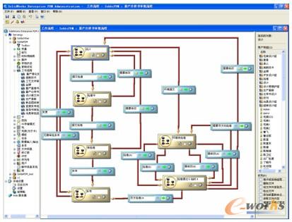 图3:Solidworks Enterprise PDM 工作流程管理