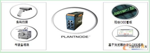 Plantnode的组成要素