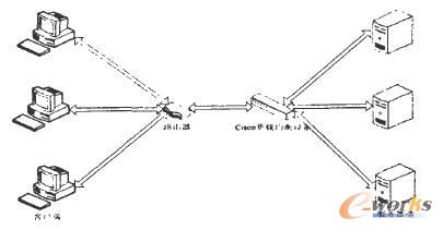 服务器负载均衡技术在cisco设备中的应用_终端