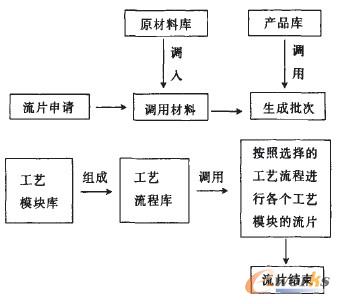 图1 Wl系统的架构和运行模式