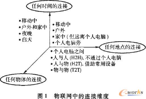 物联网 概念 架构与关键技术研究综述 一