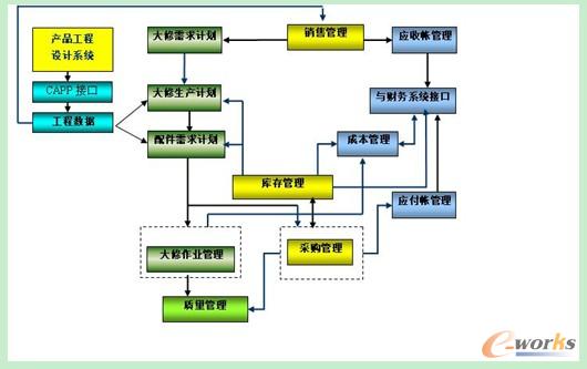 陈永和 云南烟草机械厂 信息部部长