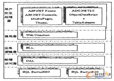 机械制造业信息技术标准体系的研究与应用_基