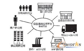 关于完全信息下的饭店质量管理博弈的毕业论文题目范文