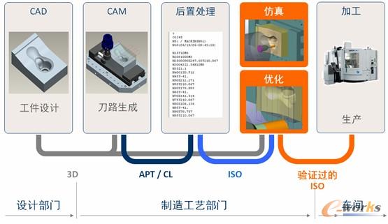 SRING Technologies数控加工仿真及优化解决方案的应用