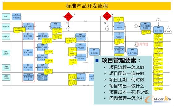 流程_产品出货流程_新食品开发产品流程图_五金产品 ...