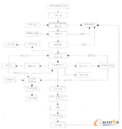 工装mes物料管理系统总体设计_mes_管理信息