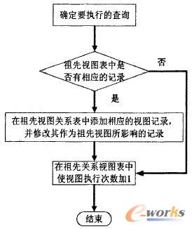 商业智能关键技术的研究与实现(二)_BI_管理信