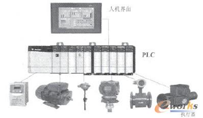 系统控制原理简图