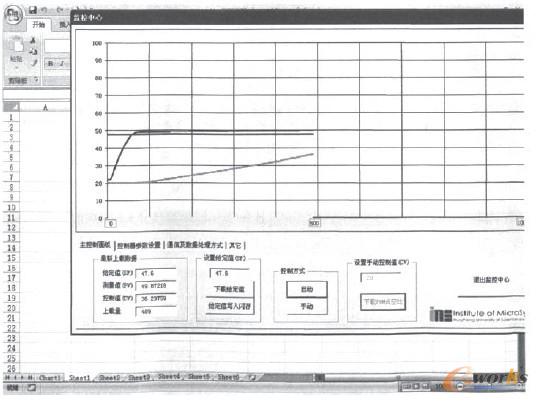 实时趋势曲线的显示效果图