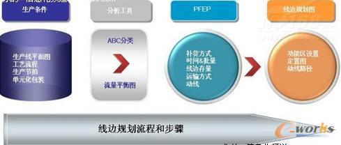 详解生产线物流规划的原理及操作方式_SCM及