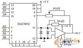 图4 DAC0832 连线图