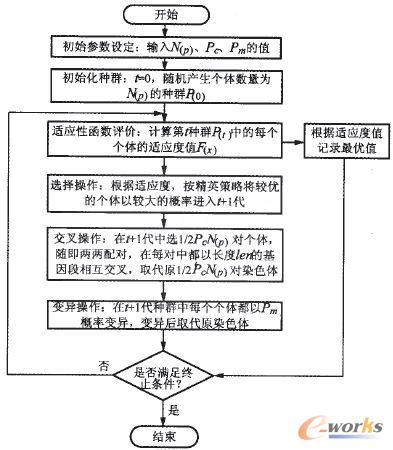 基于车型相似度的装配线排序_MES_管理信息