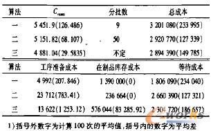 实验I结果及标准差