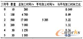 实验II已知数据