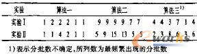 分批数的比较