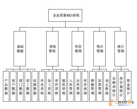 基于soa的中小型企业制造执行系统设计_mes