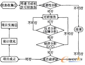 技改项目立项流程