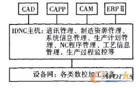 图1二层运行模式