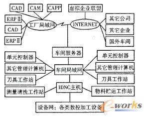 图4五层运行模式