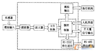 PSoC系统与传统微处理器系统的比较