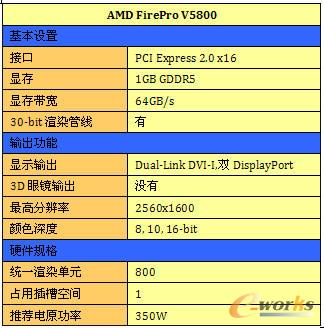 AMD FirePro V5800基本规格