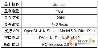 AMD FirePro V5800专业显卡参数
