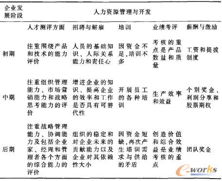 国内学者对企业人力资源管理的比较研究_人力