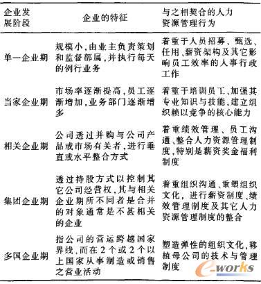 国内学者对企业人力资源管理的比较研究