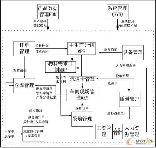 天剑电子元器件行业ERP系统解决方案_ERP_