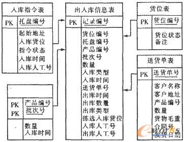 移动终端在自动化仓库管理中的应用_终端和服