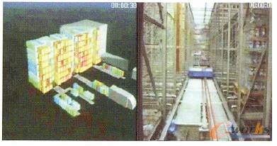 自动仓储系统及其应用_库存管理_企业管理_文