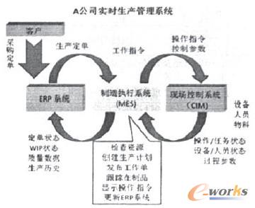 制造执行系统(MES)在半导体制造业的应用实例