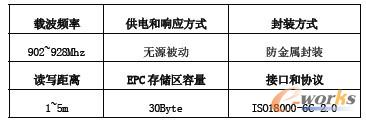 超高频标签参数列表