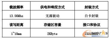 高频标签参数列表