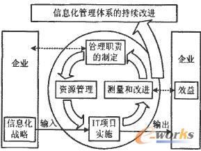 关于企业质量管理体系信息化的实现与的硕士论文范文
