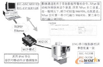 图1 MCP工作原理
