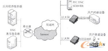 图2 外联工作原理